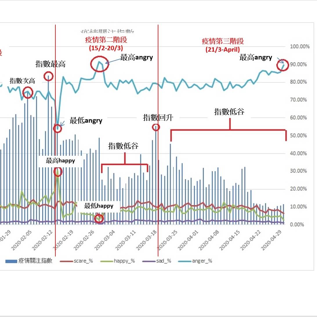 big data_covid